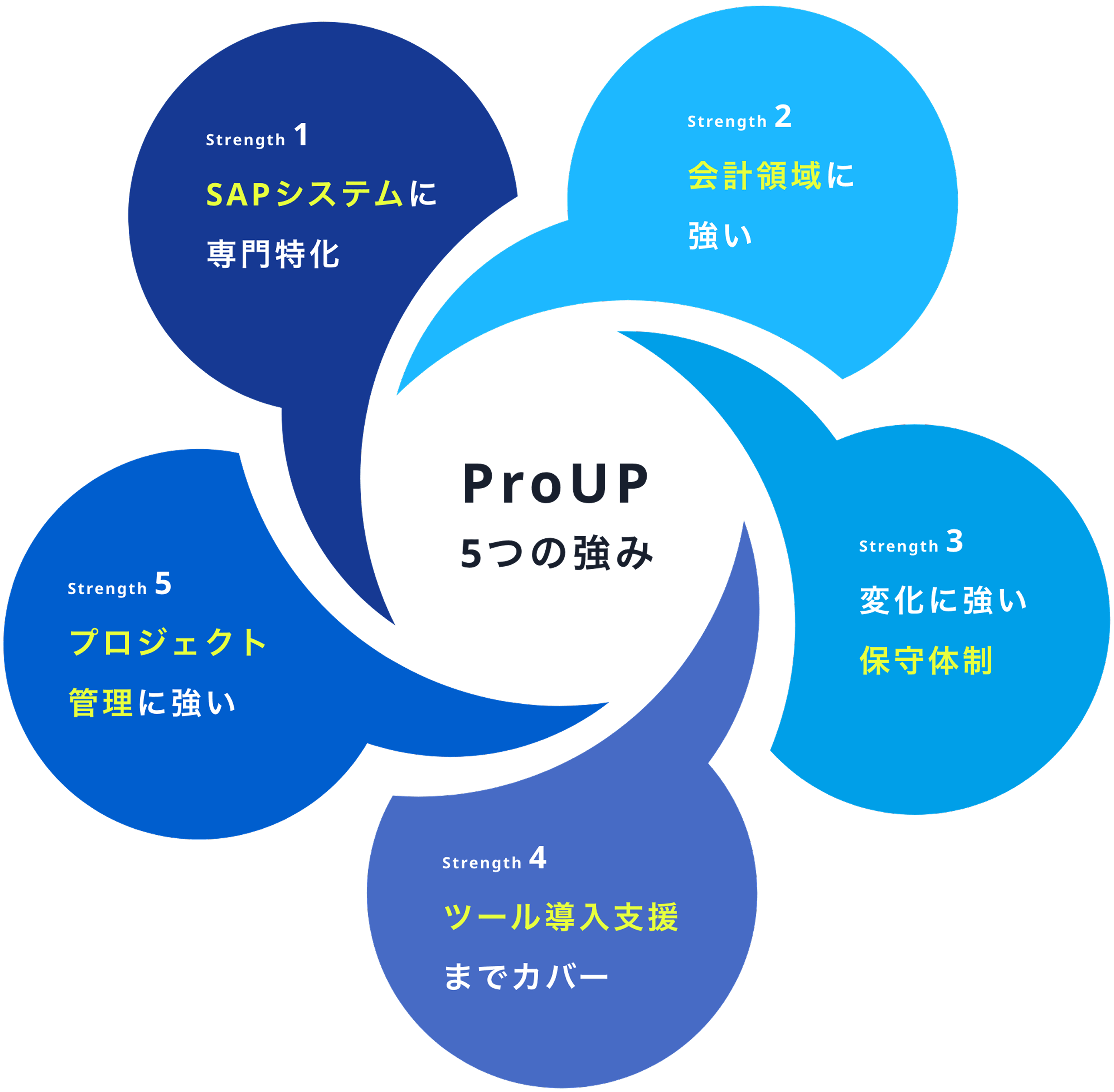 サービス紹介画像